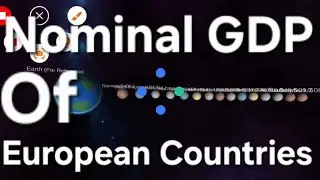 Nominal GDP of European Countries