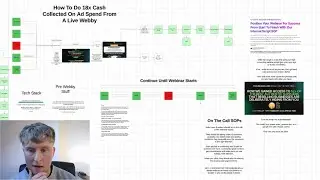 How We Made 18x ROAS From A Live Webinar Funnel (Full Step-By-Step Guide)