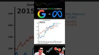 What if you invested $10,000 in ALPHABET and META? #fyp #linechart #linechartrace