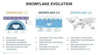 A Brief History of Snowflake