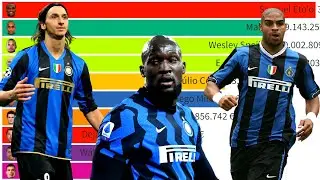 Top 10 Inter Milan Most Expensive Football Players (2004 - 2022)