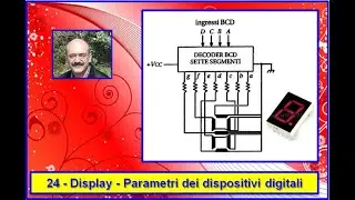 Carlo Fierro   24   Display   Parametri dei dispositivi digitali
