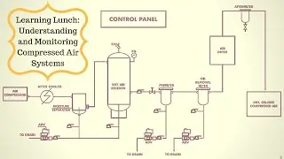 April 2018 Learning Lunch Webinar: Understanding and Monitoring Compressed Air Systems