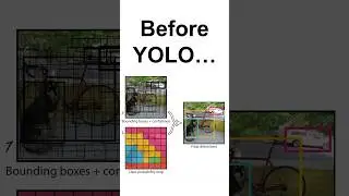 Объяснение YOLO #машинноеобучение #наукаоданных #глубокоеобучение #обнаружениеобъектов #компьютер...