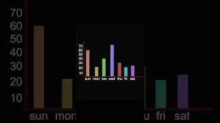 Animated Bar Infographics #infographics #animated #animatedinfographics
