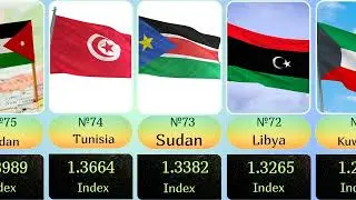 List of countries by Human Development Index