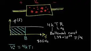 Introduction to Thermal Noise