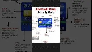 How Credit Card Actually Work