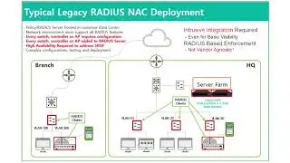 NAC на основе RADIUS против NAC на основе сенсоров
