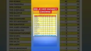Уведомление о RRB JE 2025 | Вакансия RRB JE 2025 | Уведомление RRB JE 2025 | 2569 Сообщений #rrbje