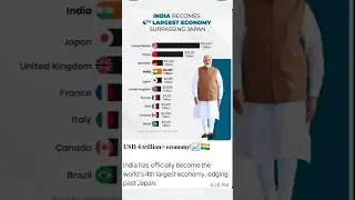 Project - 77 || #project77 #india #isro #shortfeed #shortvideo #shorts #short #gdp #nuclearsubmarin