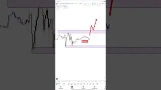 US30 Move Secured 🎯 +140 Pips #shorts #trading