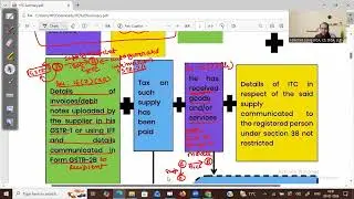 CH 8 ITC REVISION