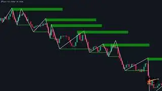 Descovered Best Market Structure .