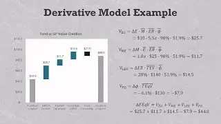 A private equity value creation calculation