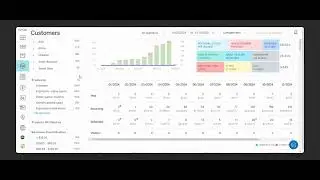 How to Identify Returning Customers in Putler | Find Loyal Repeat Buyers Easily