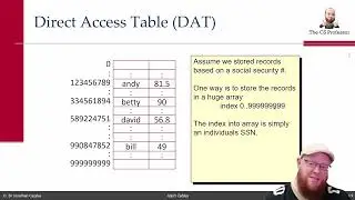 Hash Tables & Collision Resolution Schemes