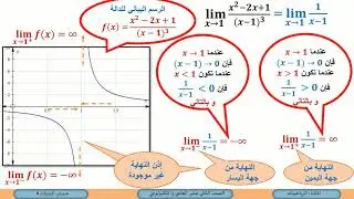 الصف الثاني عشر   المسار التكنولوجي  الرياضيات   حساب النهايات 4