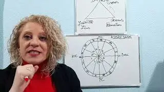 CONJUNCTIA JUPITER-URANUS, BALANTA, FECIOARA, LEU, RAC, GEMENI.