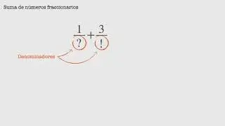 Suma de fraccionarios, parte 1: ¿cómo se procede? (serie para niños)