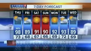Henry's Morning Forecast: Thursday, June 16, 2016