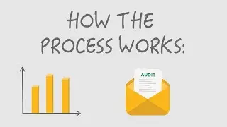 What to Know About Integrity's Premium Audit