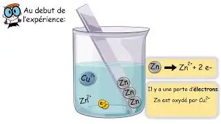 reaction Zn et ion cuivre