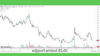 AMC Stock (AMC Entertainment stock) AMC STOCK PREDICTIONS AMC STOCK Analysis amc stock news today