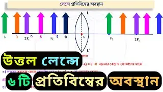 উত্তল লেন্সে ৬ টি প্রতিবিম্বের অবস্থান |৯ম অধ্যায় আলোর প্রতিসরণ | Rule of Six| SSC Physics #physics