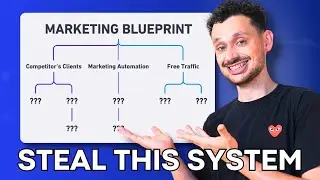 SaaS Marketing Blueprint: 0 to 1000 Customers