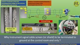 Why Instrument signal cable shield is ground at the one end (control room) only ? | Ground Loop