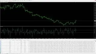 Free Moving Average & CCI EA MT4 & MT5 - Moving Average & CCI Expert Advisor MetaTrader Forex Robot