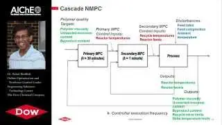 Polymer Model Predictive Control at Dow Chemical
