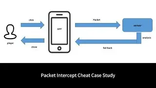 Packet Intercept Cheat Case Study - Explanation of Game Anti-Cheat Solutions