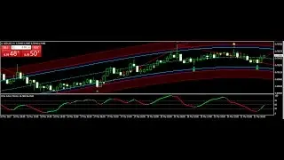 The Top 3 Technical Indicators for Profitable Trading 21 March 2017 Review
