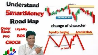 Smart Money Concept Trading Strategy | Order Block, Liquidity, BOS, CHOCH Explained