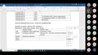 DMK107V Digital Marketing Traffic Building Techniques Chapter 7