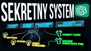 99% ludzi źle używa ChatGPT. Oto poprawny system.