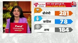 Desh Ka Mijaj: PM Mdi की सुपर वापसी! बीजेपी 281 सीटों के साथ अकेले बहुमत की ओर | C Voter Survey