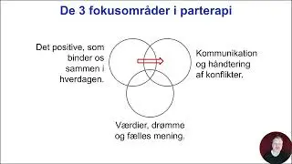 Essensen af parterapi 1: De 3 fokusomr&aring;der i parterapi