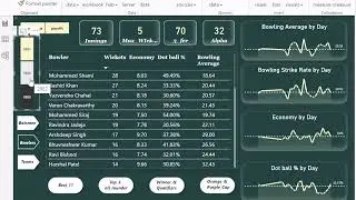 IPL analysis project