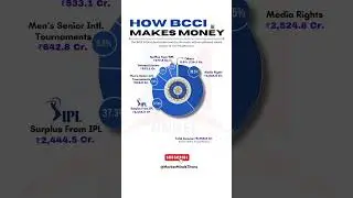 💰 How BCCI Makes Billions! 🔥IPL & Media Rights Money Breakdown | BCCI Business Model #ipl #business