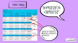 HOW TO FIND MEAN, REDUCED DIRECTION ,FINAL ANGLE