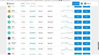How to use Bancor Network DEX
