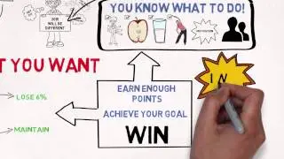 #healthygames 6 week Health Challenge