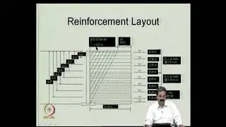Reinforced Soil Walls I #CH23SP #swayamprabha