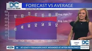 Monday, April 24th, 2023 Weather Forecast for DC and the rest of the DMV