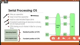 Serial processing OS | Operating system | सिर्फ 1 मिनिट में | Computer | Bca | Mca | Computer scienc
