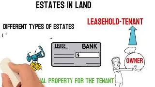 Estates in Land-Leasehold-Tenant