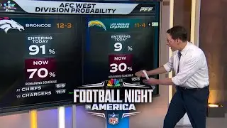 Steve Kornacki breaks down the race for AFC's No. 1 seed through Week 16 | FNIA | NFL on NBC